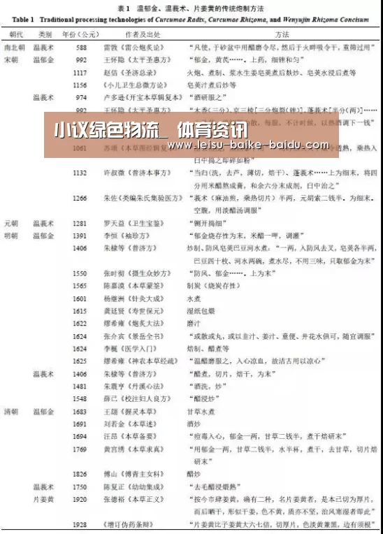 小议绿色物流_ 体育资讯(图4) 雷速体育